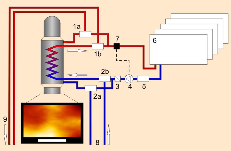 Schéma teplovodního systému s kombinovaným teplovodním výměníkem (obrázek 1)